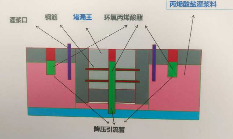 青岛城阳区防水堵漏工程设计