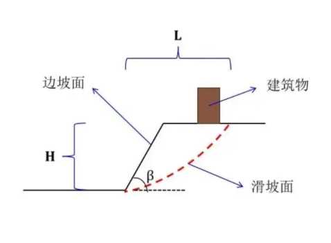 青岛城阳区边坡工程设计